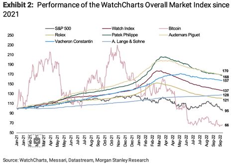 does rolex lose value|are used rolex prices dropping.